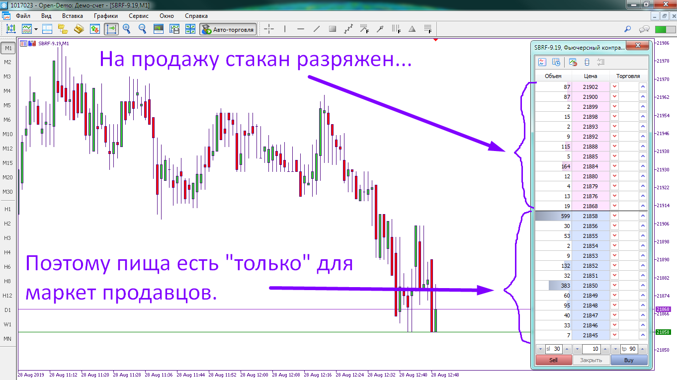 image7 пример использования Биржевого стакана