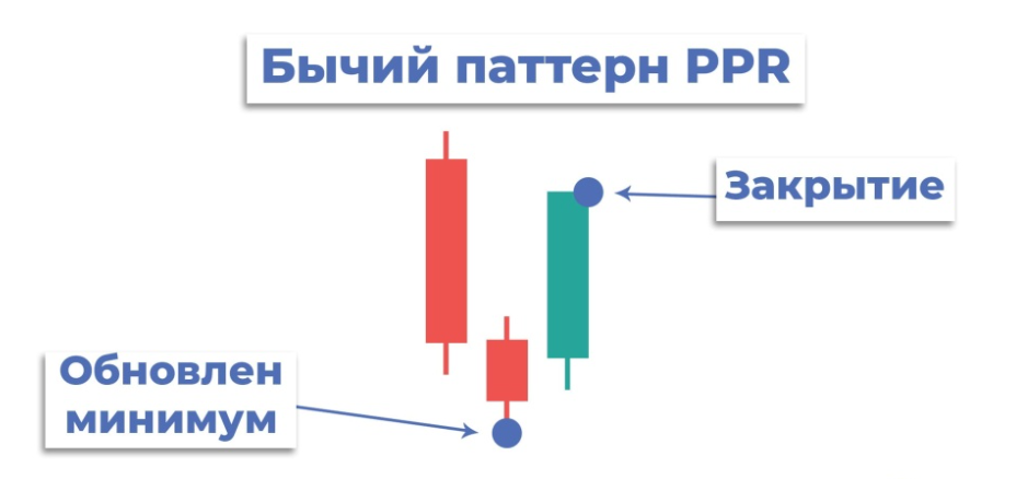 image7 PPR в трейдинге