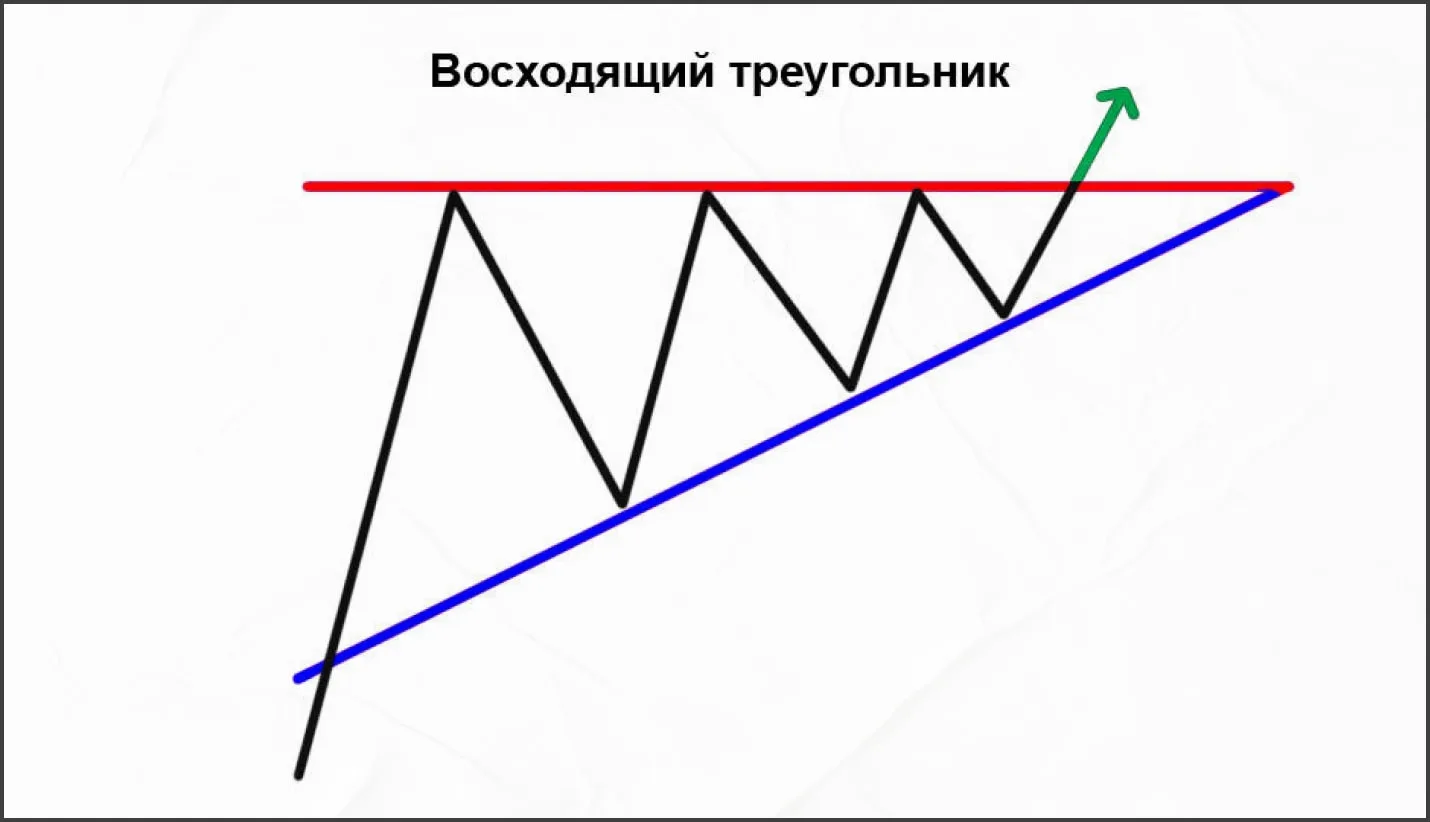 image7 восходящий lsiшник