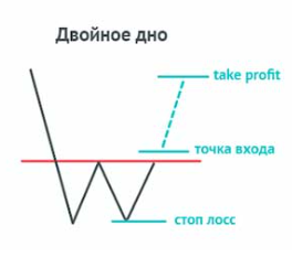 image7 Двойное дно