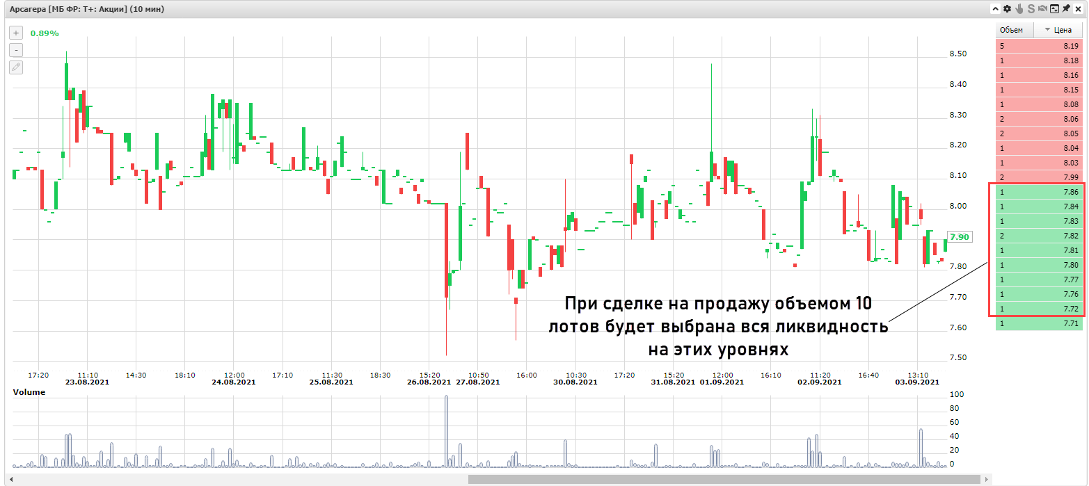image8 Практическая польза Биржевого стакана
