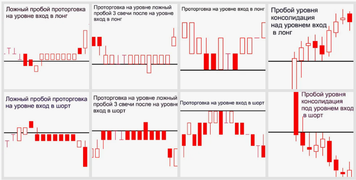 image8 Проторговка в трейдинге