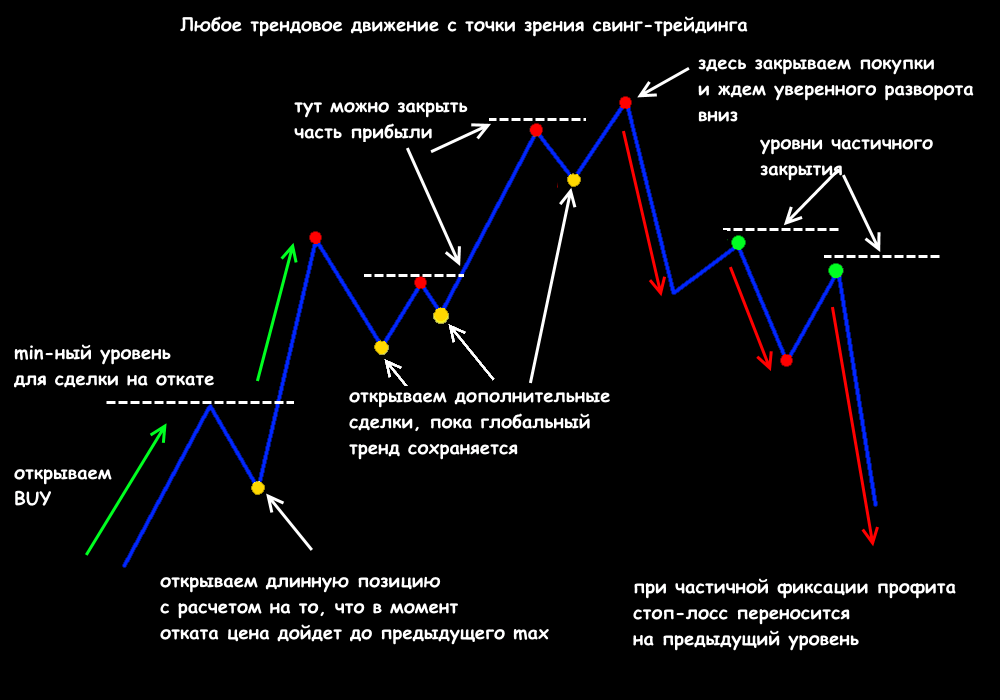 image8 Точность входа в Свинг-трейдинге