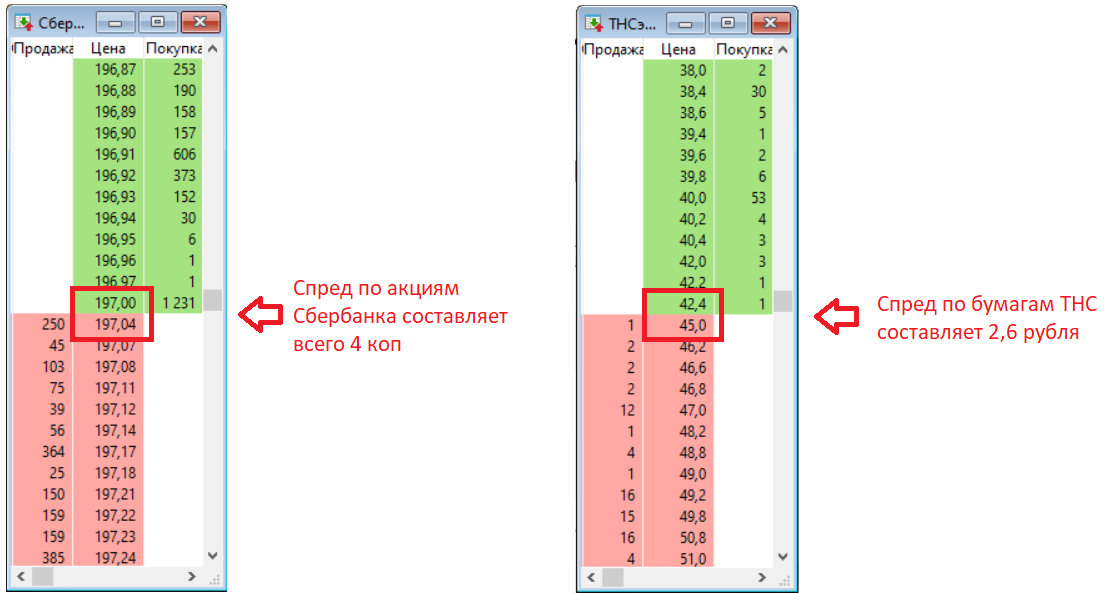 image9 Анализ уровней поддержки и сопротивления Биржевого стакана