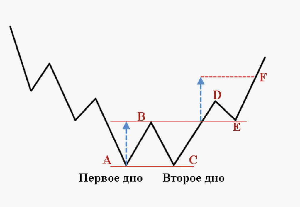 image9 Двойное дно