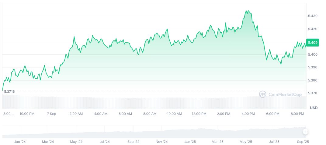 btc-8sep-price-perfomance