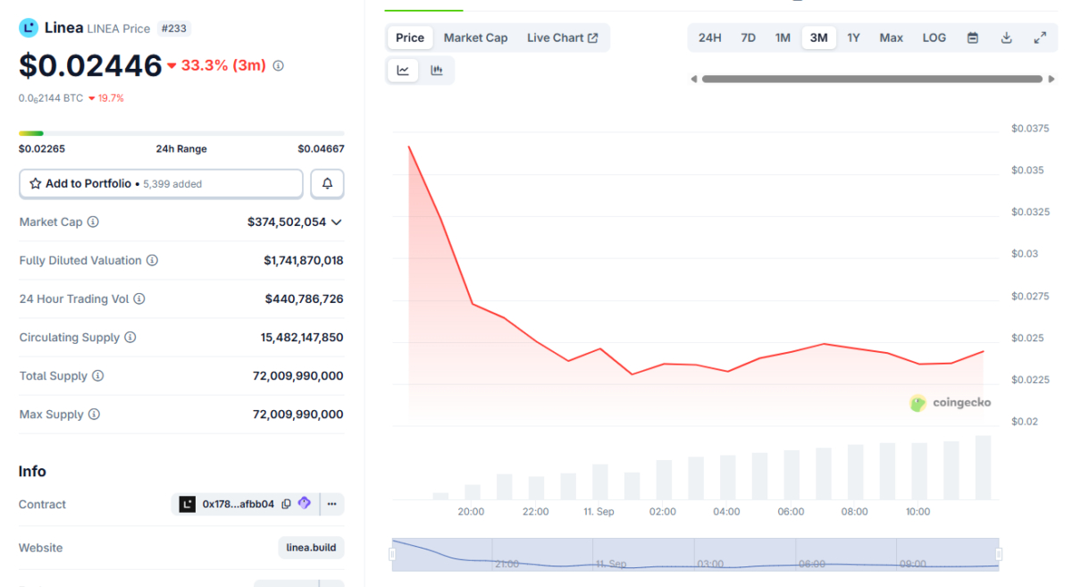 linea price perfomance 11sep linea-price-perfomance-11sep