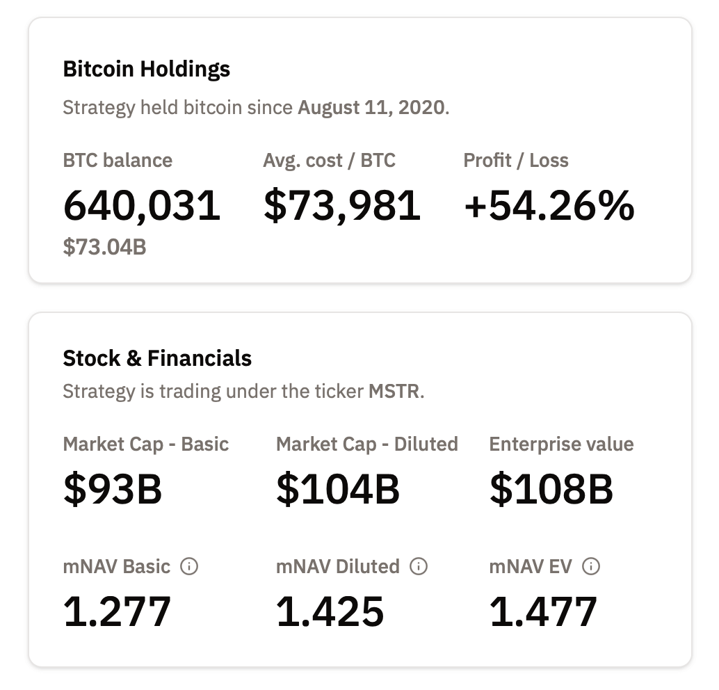 Strategy опять покупает BTC. Объём биткоинов на балансе компании Strategy. Фото.