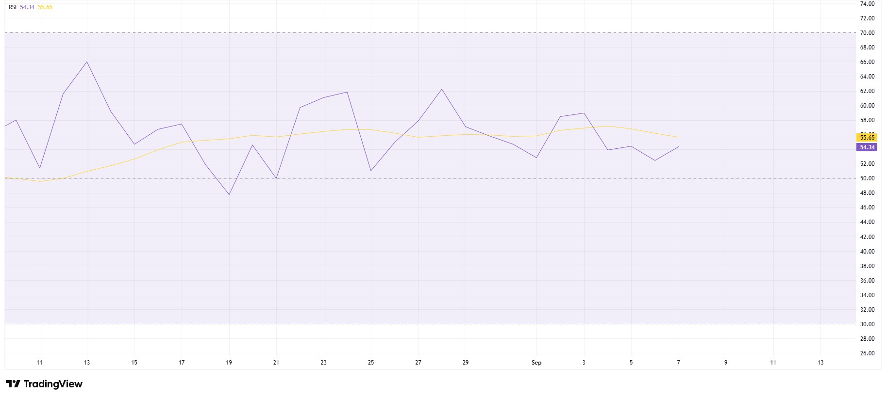 Solana RSI september solana-rsi-september