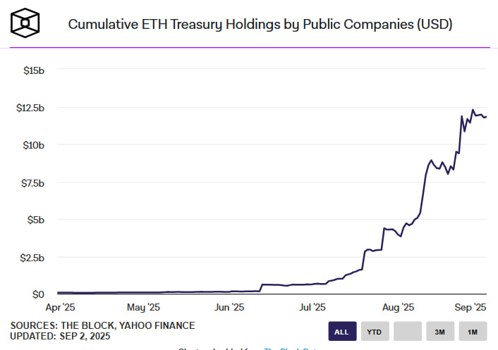 photo_2025-09-02_19-18-57 The Ether Machine увеличила Ethereum-резерв до 500 тыс. ETH перед листингом на Nasdaq