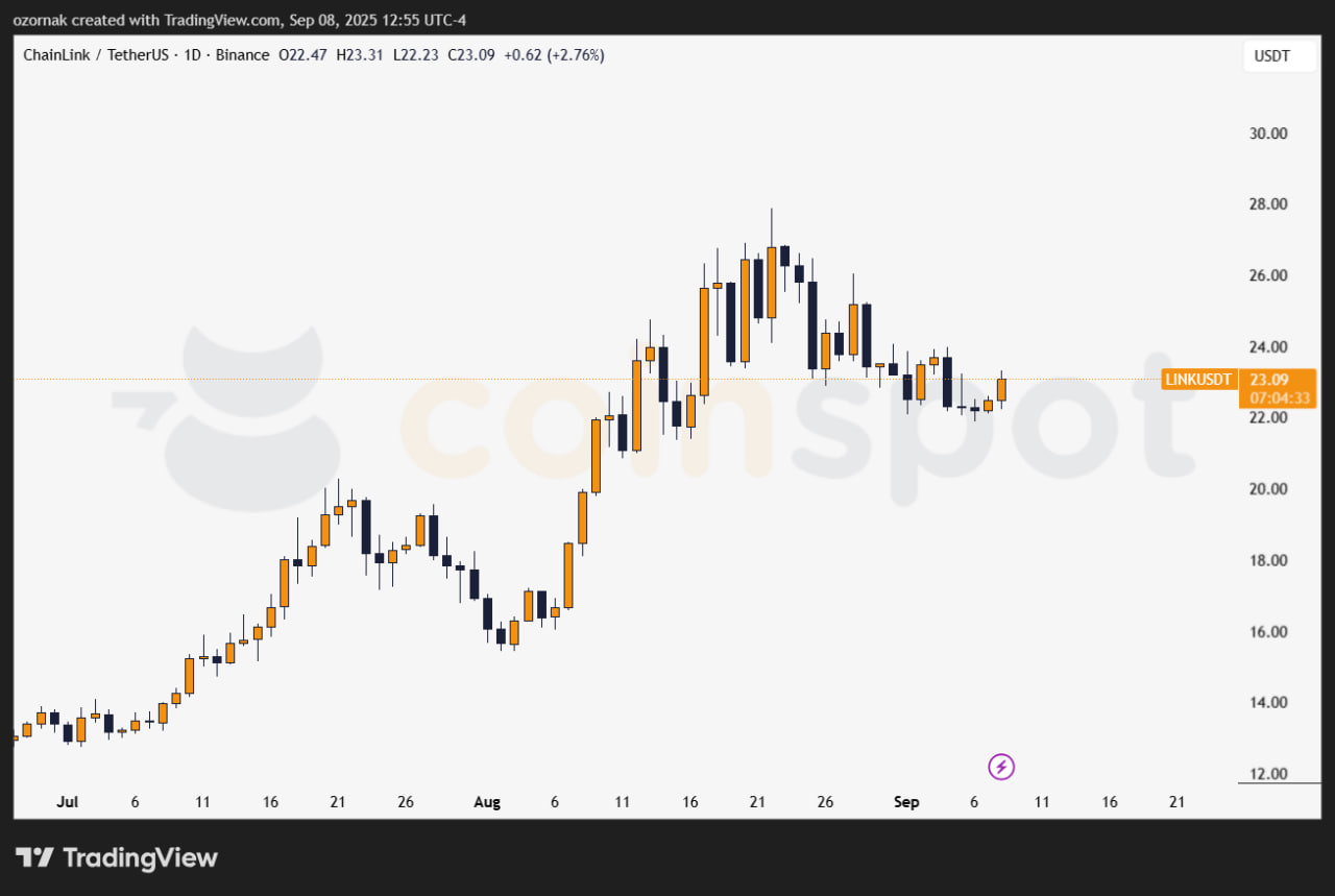 photo_2025-09-08_19-55-43 Grayscale готовит запуск спотового ETF на LINK: заявка подана в SEC