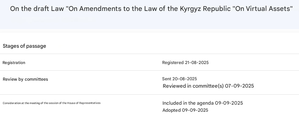 Киргизия готовит государственный крипторезерв: парламент одобрил законопроект