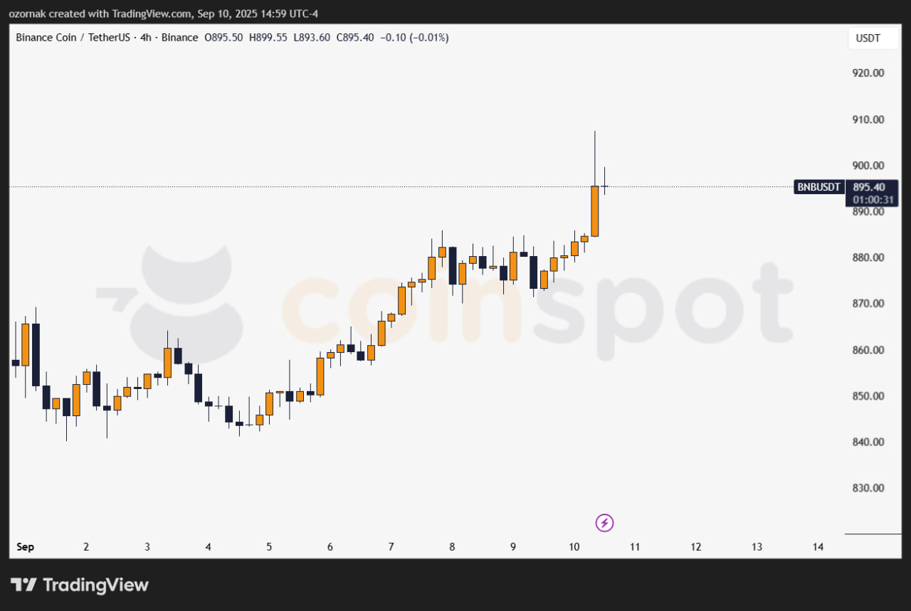 photo_2025-09-10_21-59-35 Binance и Franklin Templeton объявили о партнерстве, BNB обновил исторический максимум