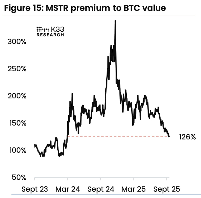 photo_2025-09-17_20-14-59 Премия MSTR к стоимости BTC