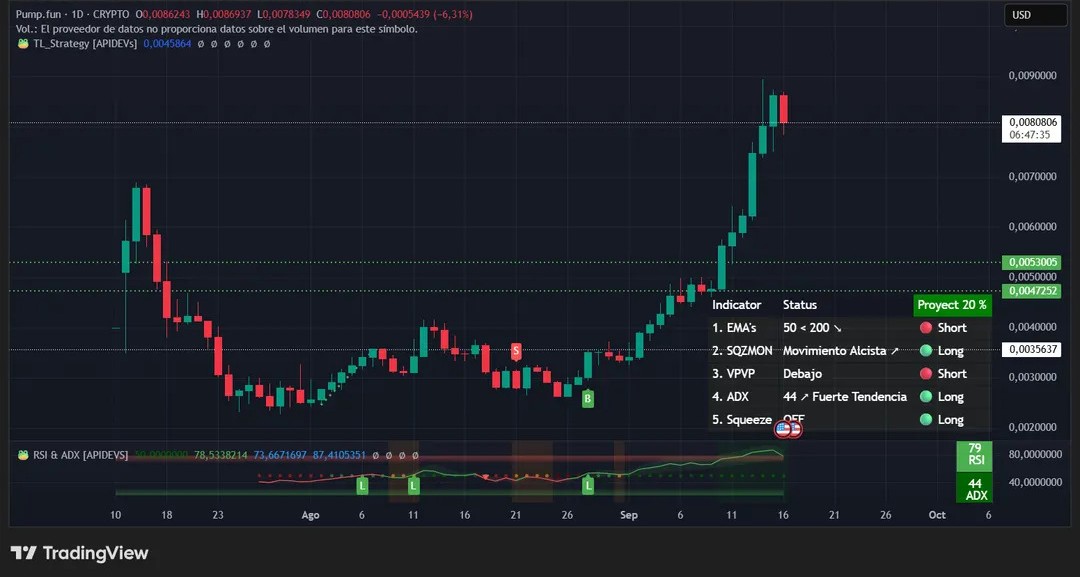 pump price data 17sep pump-price-data-17sep
