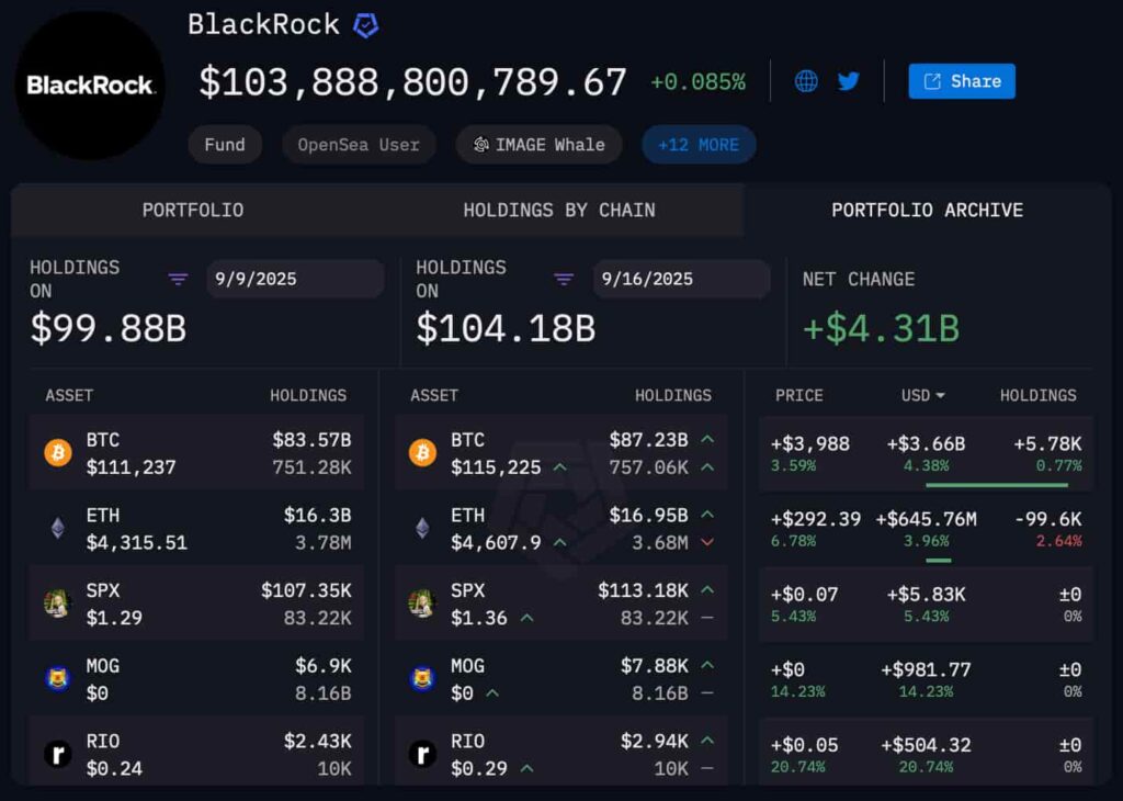 blackrock-crypto-portfolio BlackRock crypto portfolio