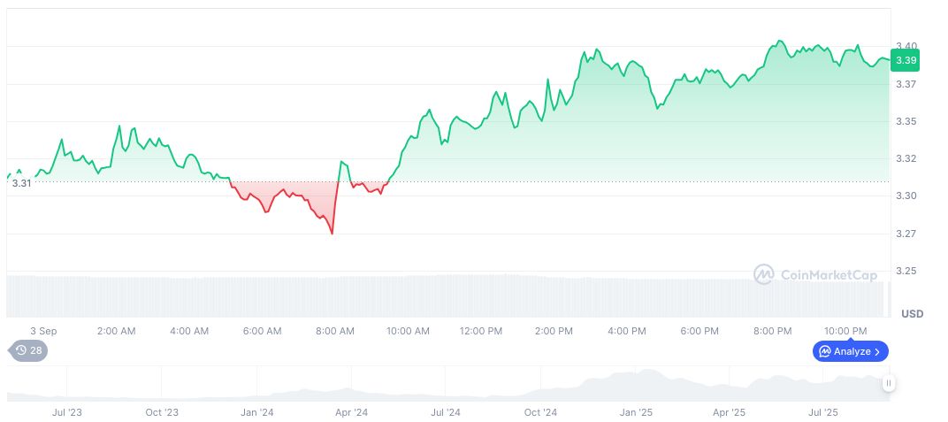 sui-price-perfomance-5sep
