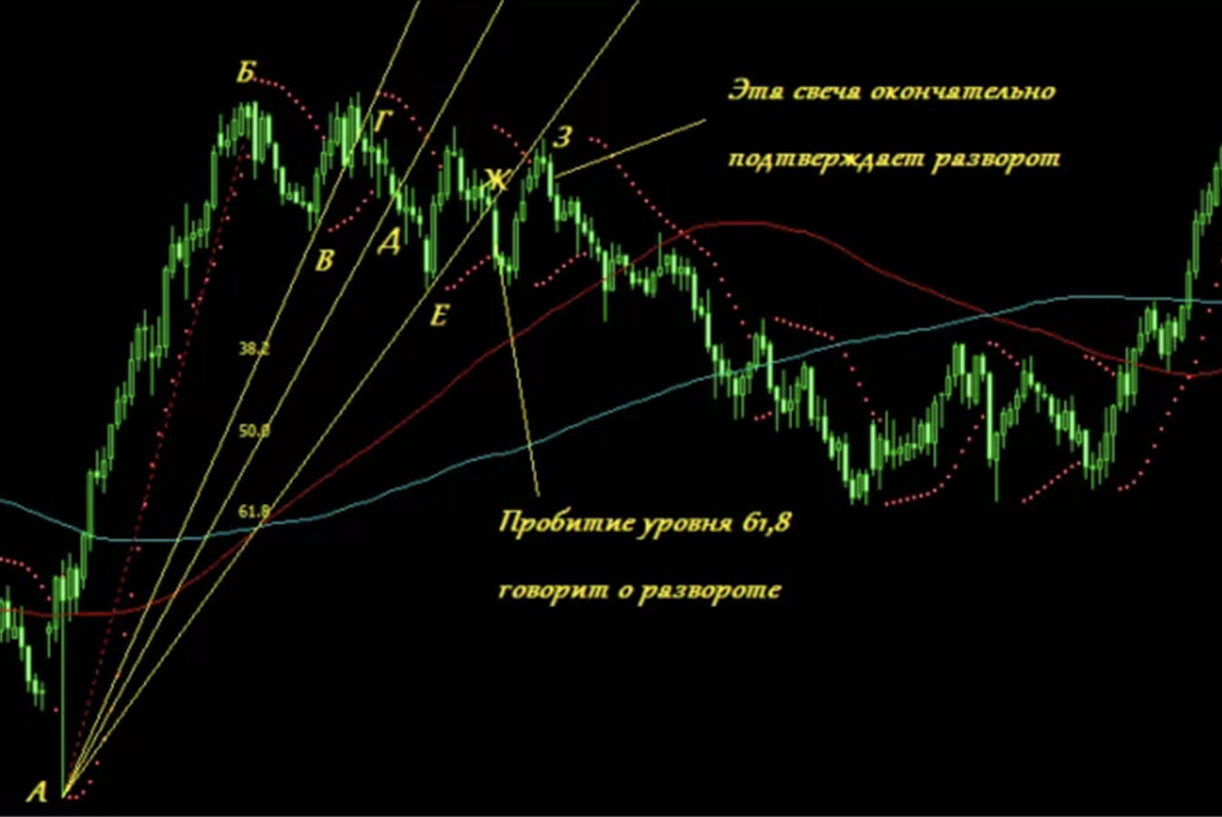 ujk Веер Фибоначчи