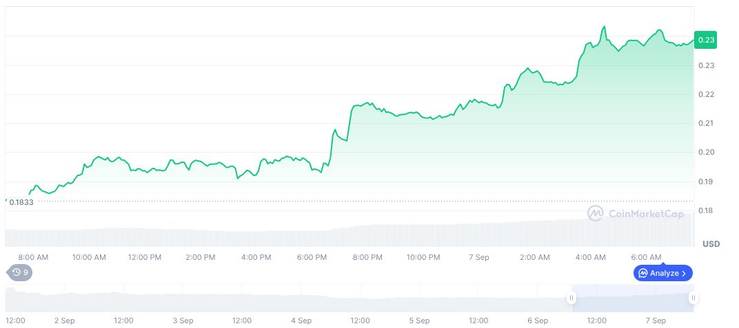 wlfi price perfomance 9sep wlfi-price-perfomance-9sep
