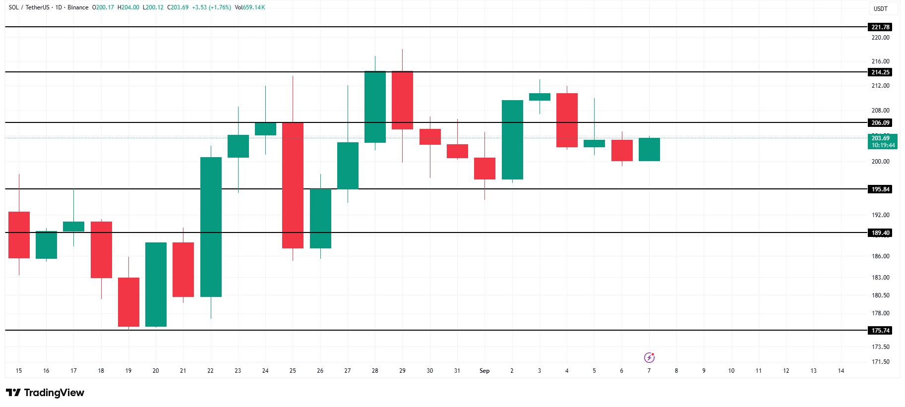 Solana Price Analysis solana-price-analysis-9sep