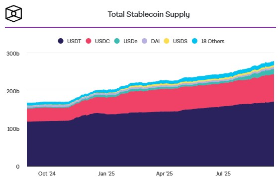 total stablecoin supple the block total-stablecoin-supple-the-block