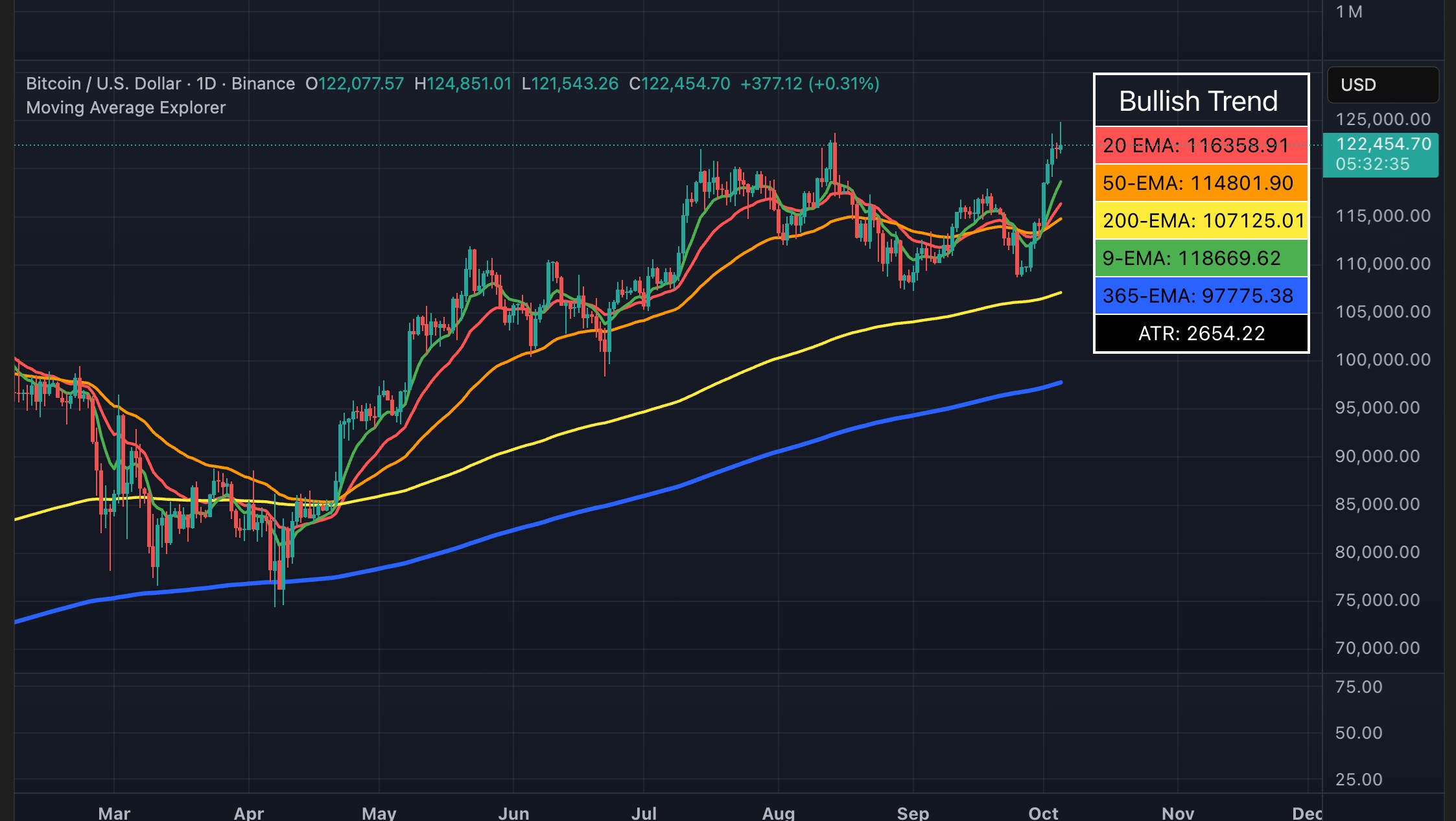 Bitcoin is hitting new all-time highs bitcoin-is-hitting-new-all-time-highs