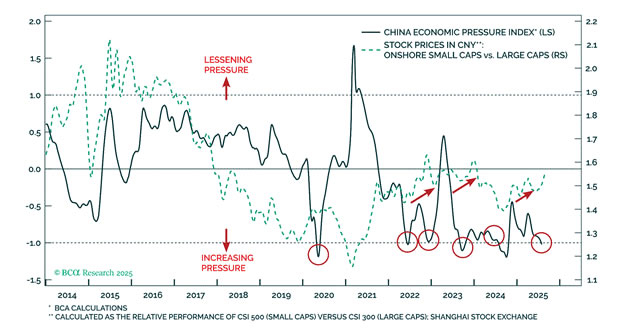 When the economic pressure proves too intense, Chinese policymakers print money when-the-economic-pressure-proves-too-intense-chinese-policymakers-print-money