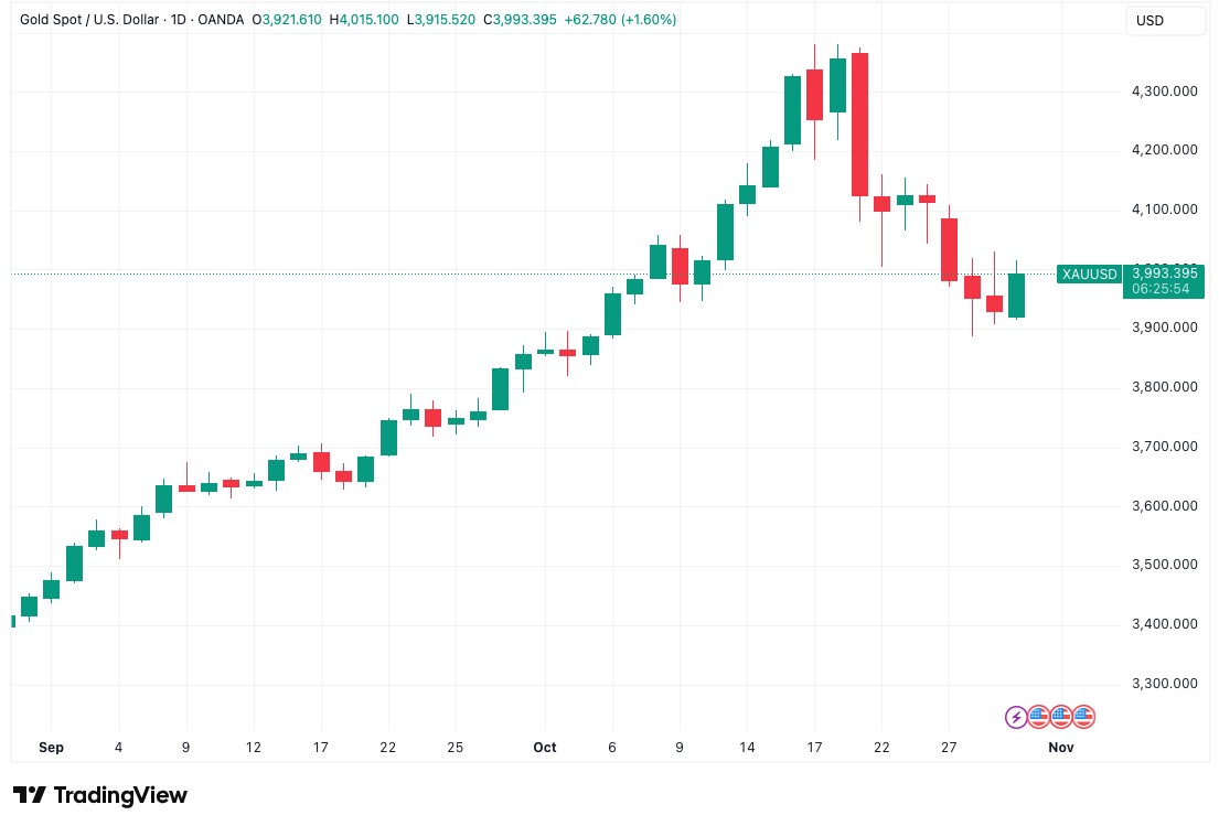 xau-usd-one-day-chart