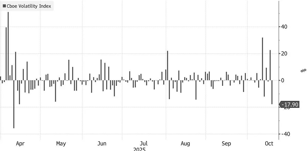 Geopolitical credit concerns drive up the VIX index geopolitical-credit-concerns-drive-up-the-vix-index