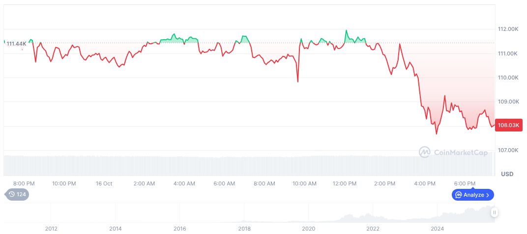 btc price perfomance 20oct btc-price-perfomance-20oct