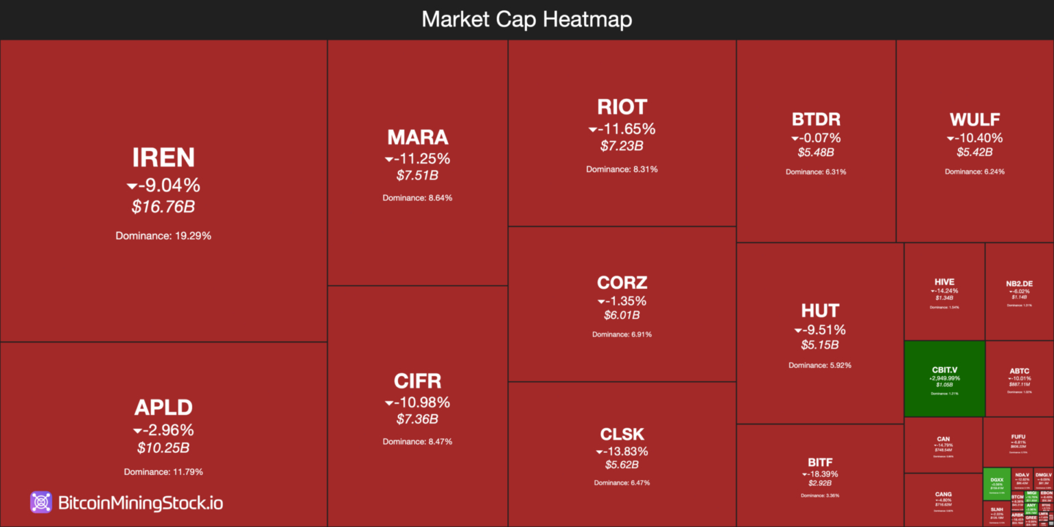 Marketcap Heatmap oct marketcap-heatmap-oct