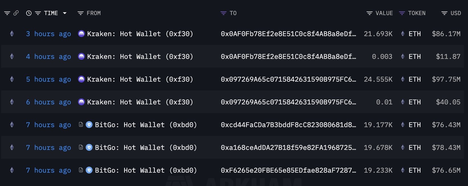 Кто покупает эфиры сегодня. Покупки эфиров компанией BitMine. Фото.