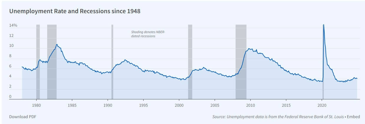 Каким будет новый медвежий тренд в крипте. Бизнес-циклы в США. Фото.