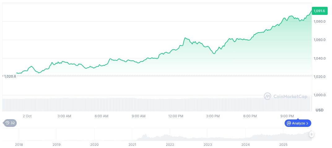 bnb chart 03 oct bnb-chart-03-oct