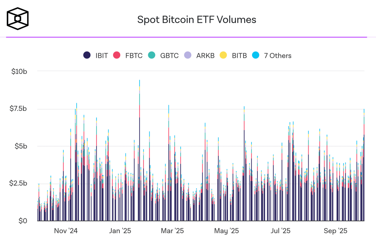 Очередной рекорд Биткоин-ETF. Приток капитала в спотовые Биткоин-ETF. Фото.