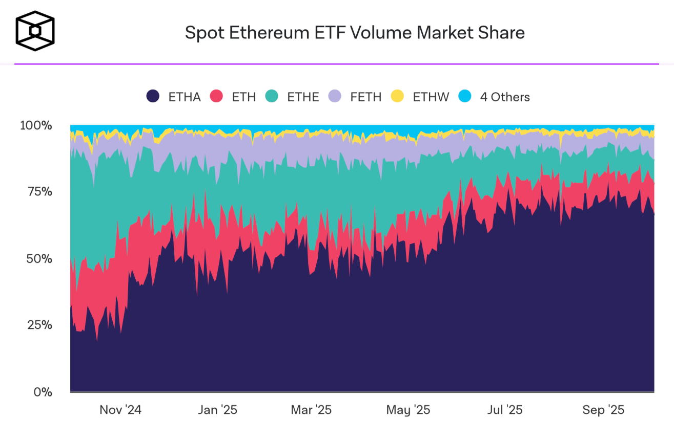 Очередной рекорд Биткоин-ETF. Приток капитала в спотовые Эфириум-ETF. Фото.