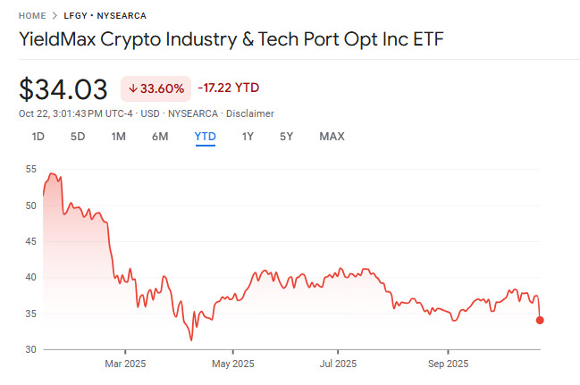 LFGY Stock Price Year-To-Date lfgy-stock-price-year-to-date