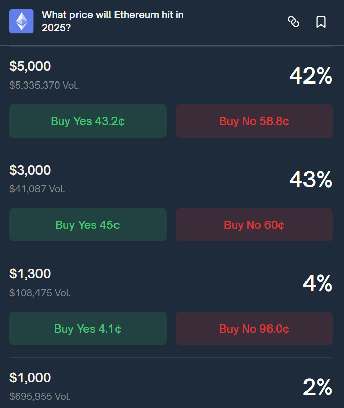 huobi ethereum trust asia ethereum-price-forecast-polymarket
