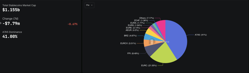 non dollar stablecoin structure non-dollar-stablecoin-structure