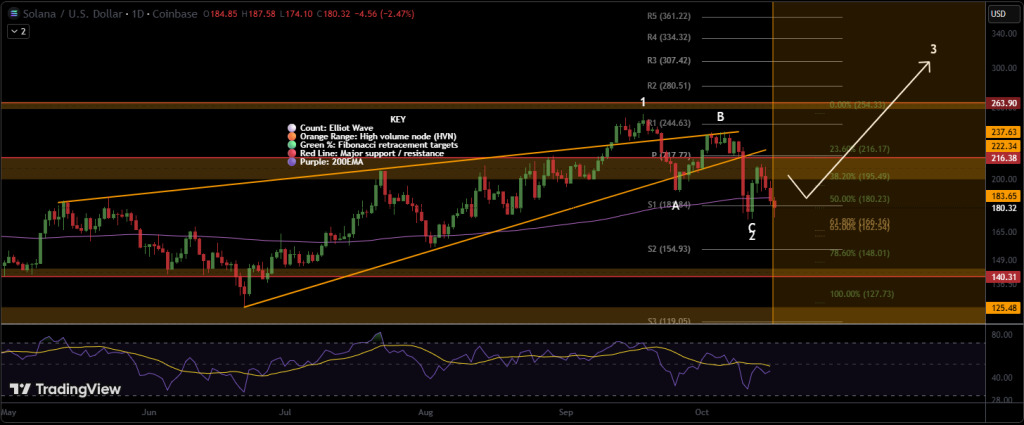 sol tech analysis oct sol-tech-analysis-oct
