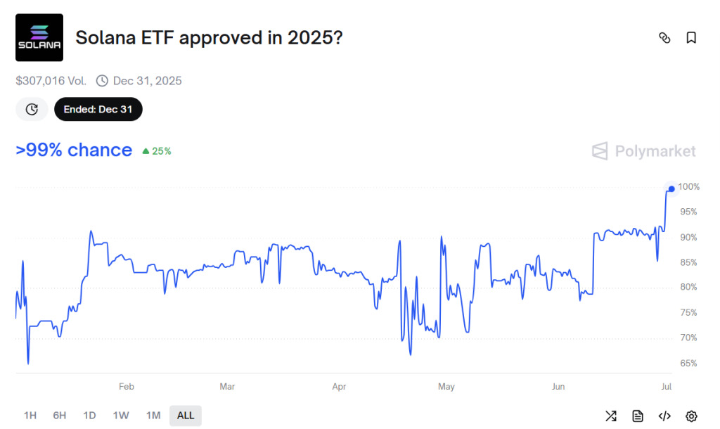 sol etf untill 2026 forecast polymarket sol-etf-untill-2026-forecast-polymarket