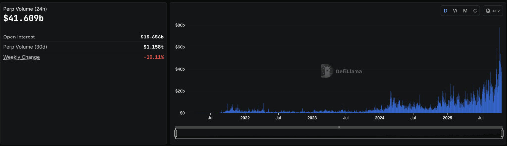 perp trade volume oct perp-trade-volume-oct
