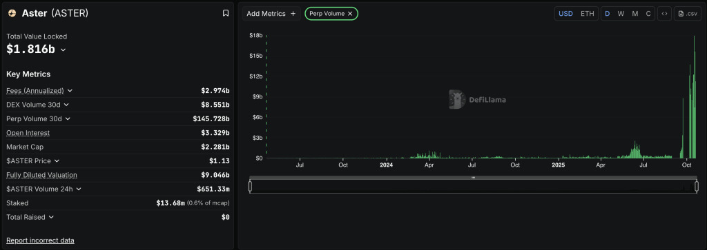 aster stats volume aster-stats-volume