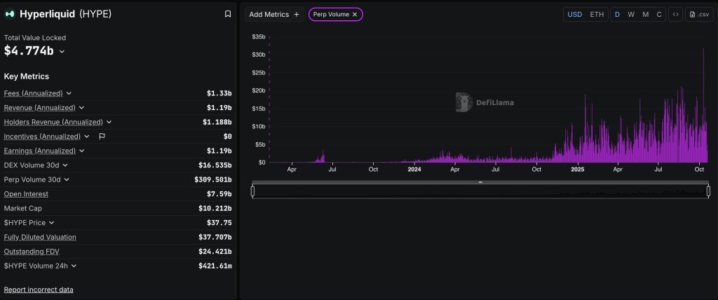 hyperliquid stats volume hyperliquid-stats-volume