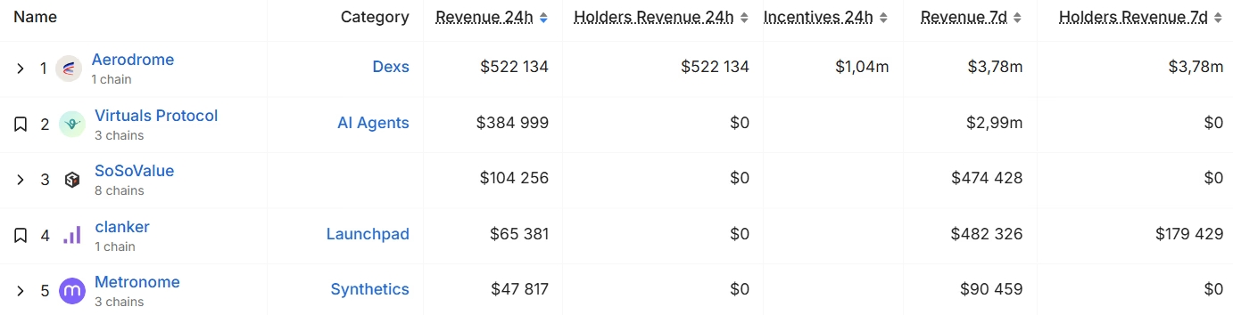 base-protocols-by-weekly-revenue