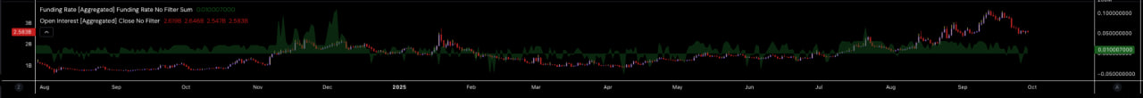 photo_2025-10-01_00-34-58 Совокупный открытый интерес по паре SOL/USDT