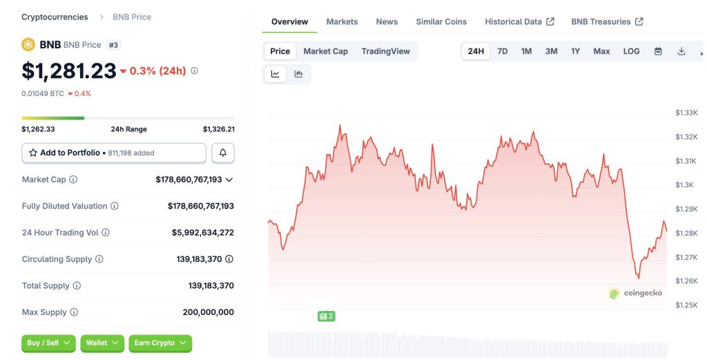 bnb price perfomance 9 oct bnb-price-perfomance-9-oct