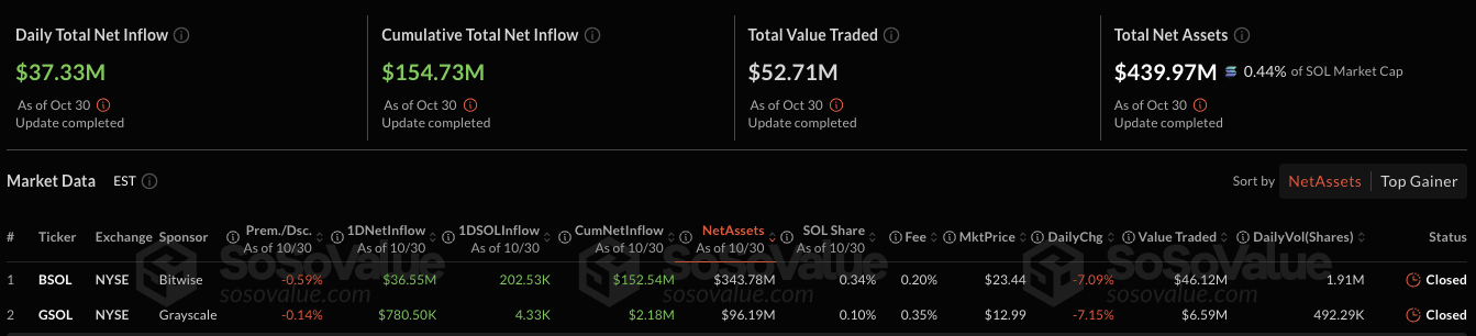 solana-etf-data