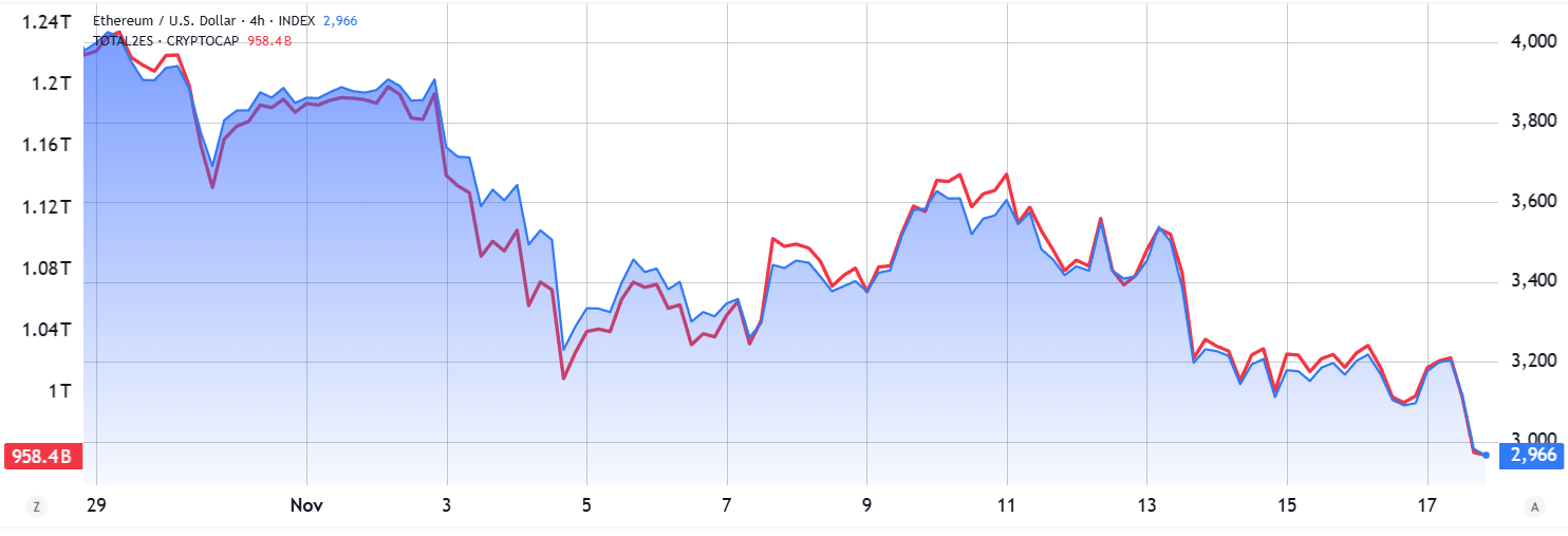 ETH/USD vs. altcoin market cap eth-vs-altcoin-market-cap