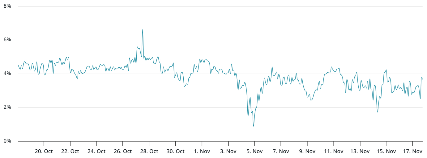 ETH 2-month futures annualized premium eth-2-month-futures-annualized-premium